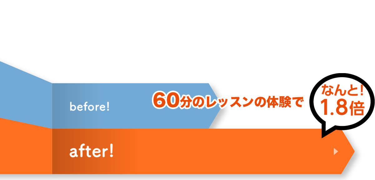 60分の体験レッスンでなんと1.8倍！